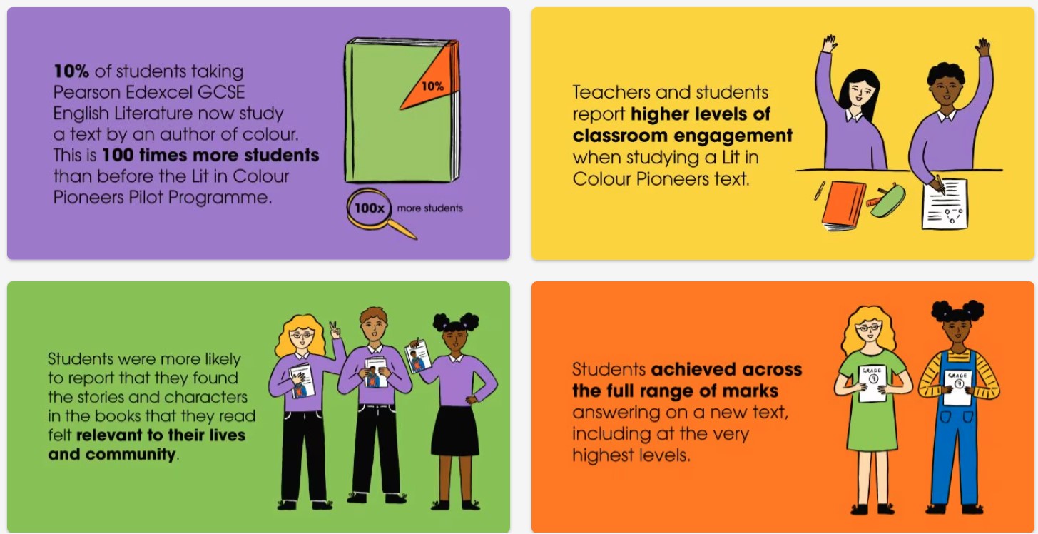 lit-in-colour-outcomes