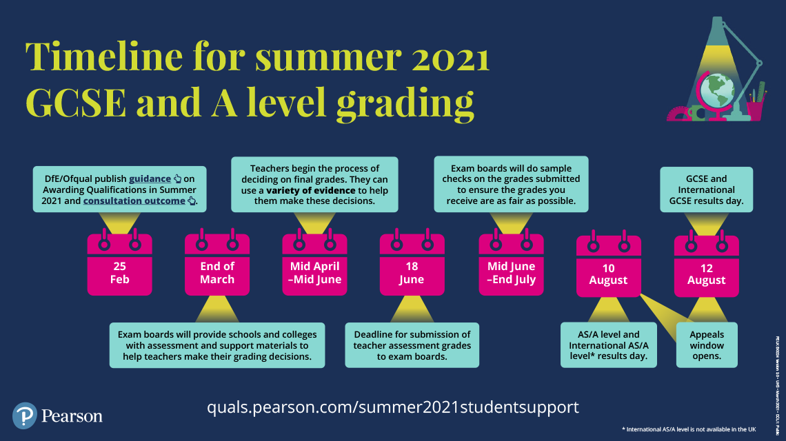 Timeline for summer 2021 grading