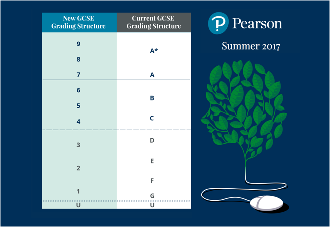 Gcse Grading System 2022 Uk