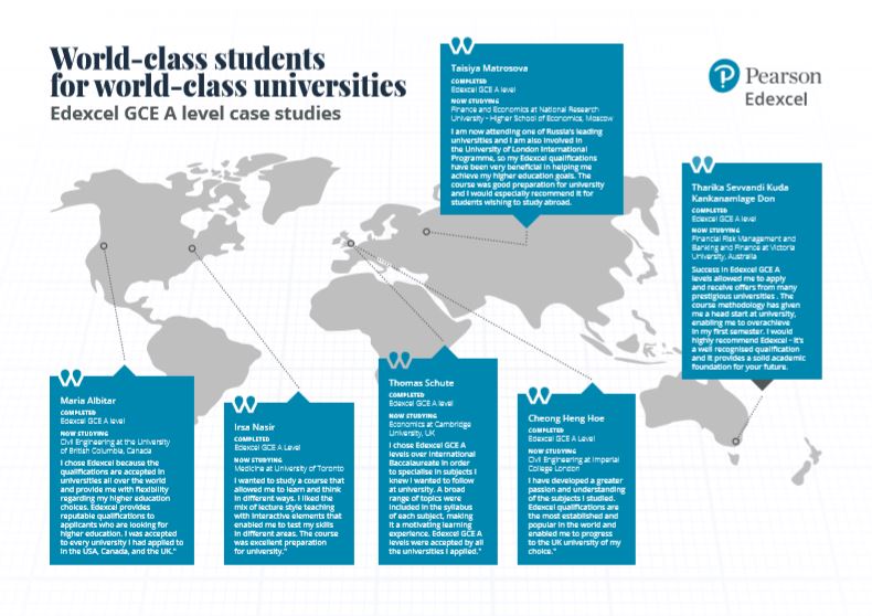 Edexcel GCSE case studies infographic