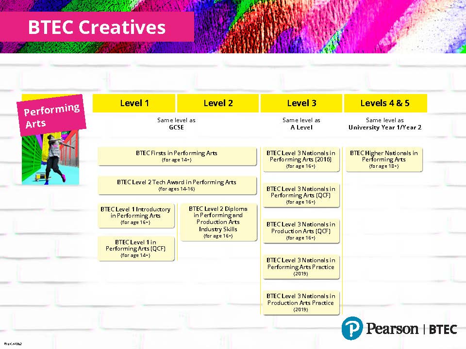 BTEC creatives performing arts overview table