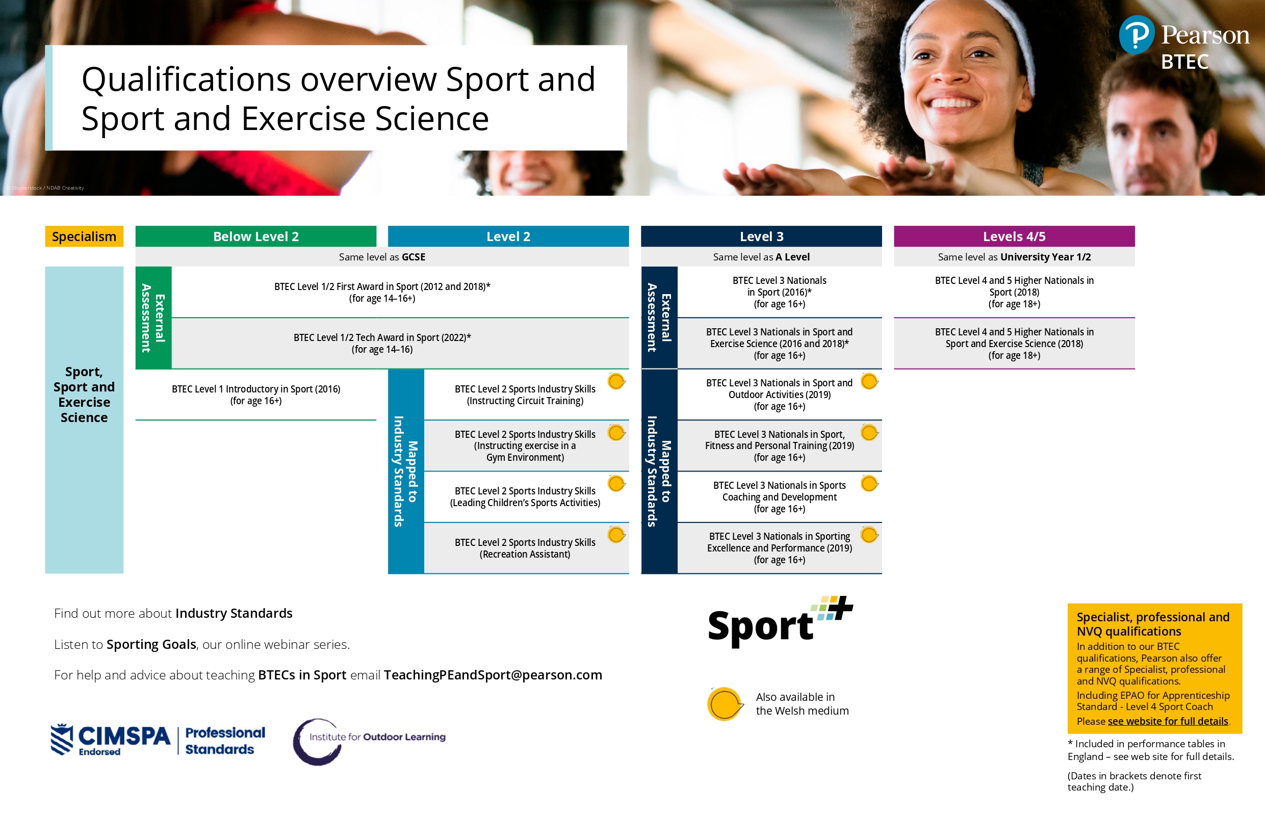 BTEC Sport Pearson Qualifications