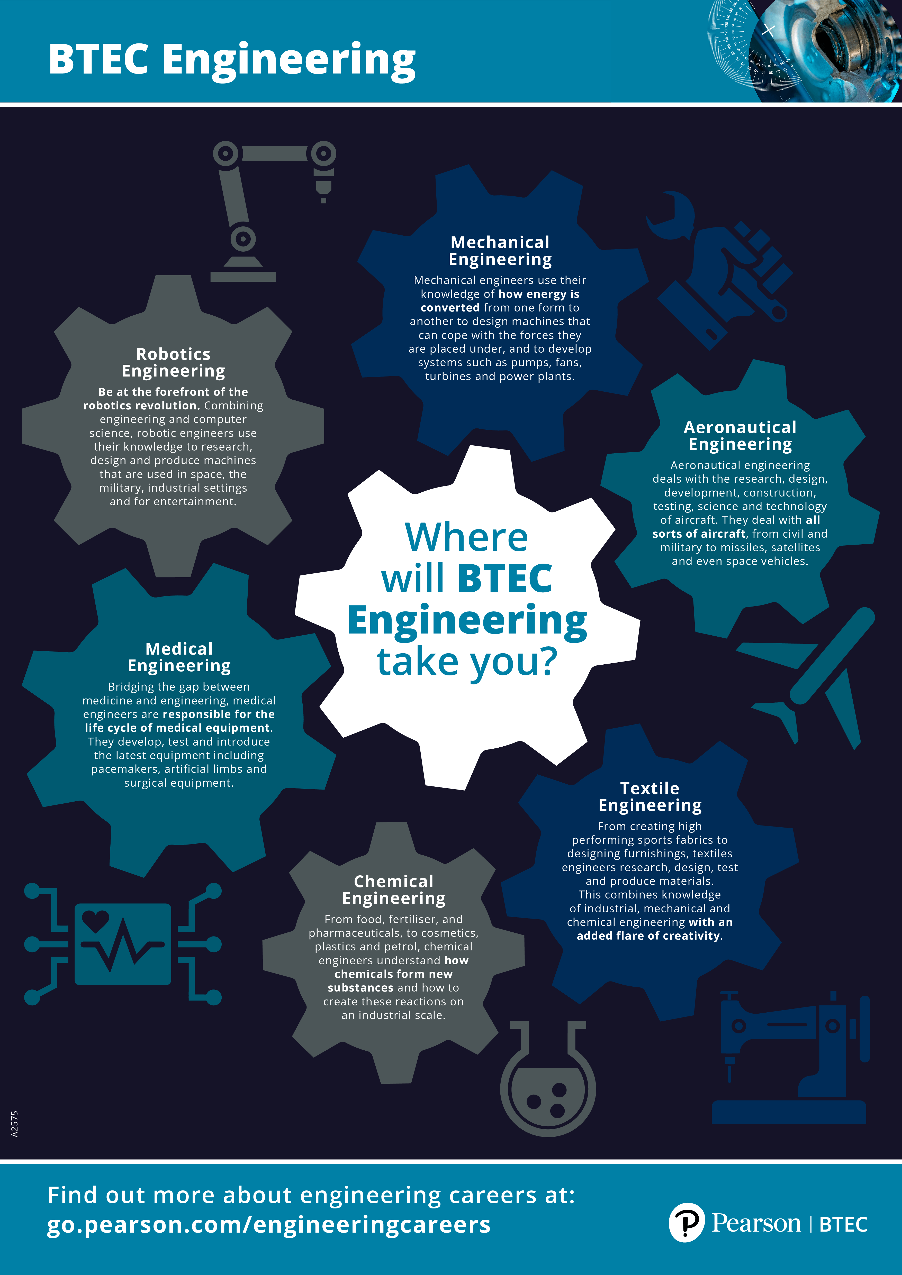 Where will BTEC Engineering take you?