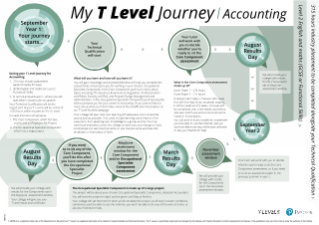 The Student Journey - T Level in Accounting