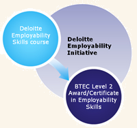 The Deloitte Employability Initiative